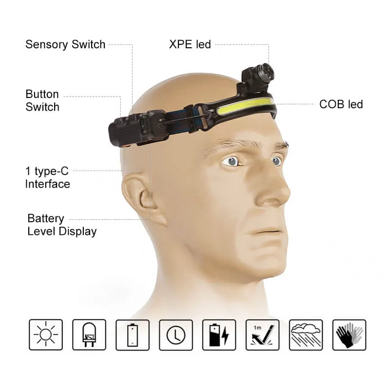 High Brightness Sensor Head Light for Cycling - Light Star